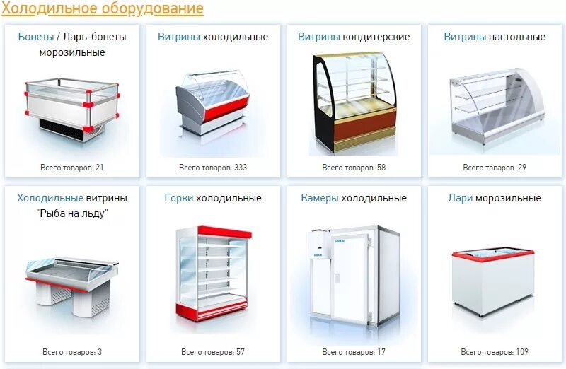 Перечислить виды холодильного оборудования. Схема классификация торгового холодильного оборудования. Типы торгово холодильного оборудования. Холодильник торговый. Программа витрина