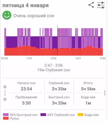 Какой пульс когда спишь. Нормальный пульс во сне. нормальный пульс во сн.