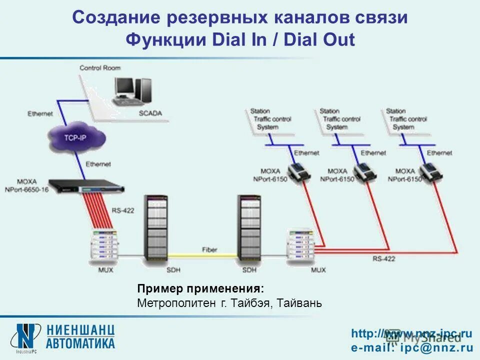 Резервный канал связи