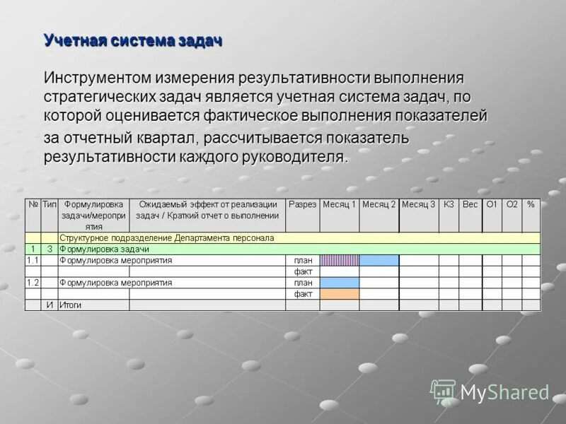 Коэффициент выполнения задач. Коэффициент выполнения задач