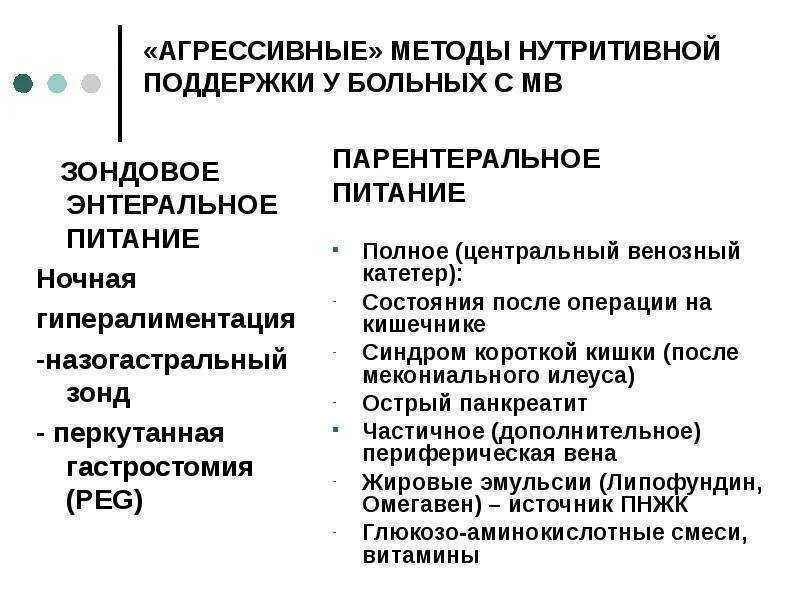 Виды нутритивной поддержки