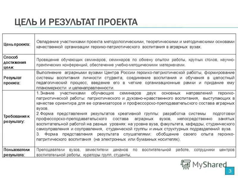 Что может быть результатом проекта примеры Презентация "Жизненный цикл продукта" по экономике скачать проект