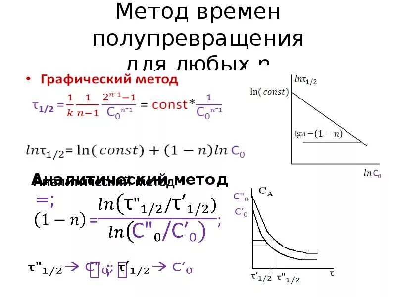 Метод время выхода. Метод определения порядка реакции по времени полупревращения. период полупревращения реакции первого порядка. как определить порядок реакции по графику. графическое определение порядка реакции.
