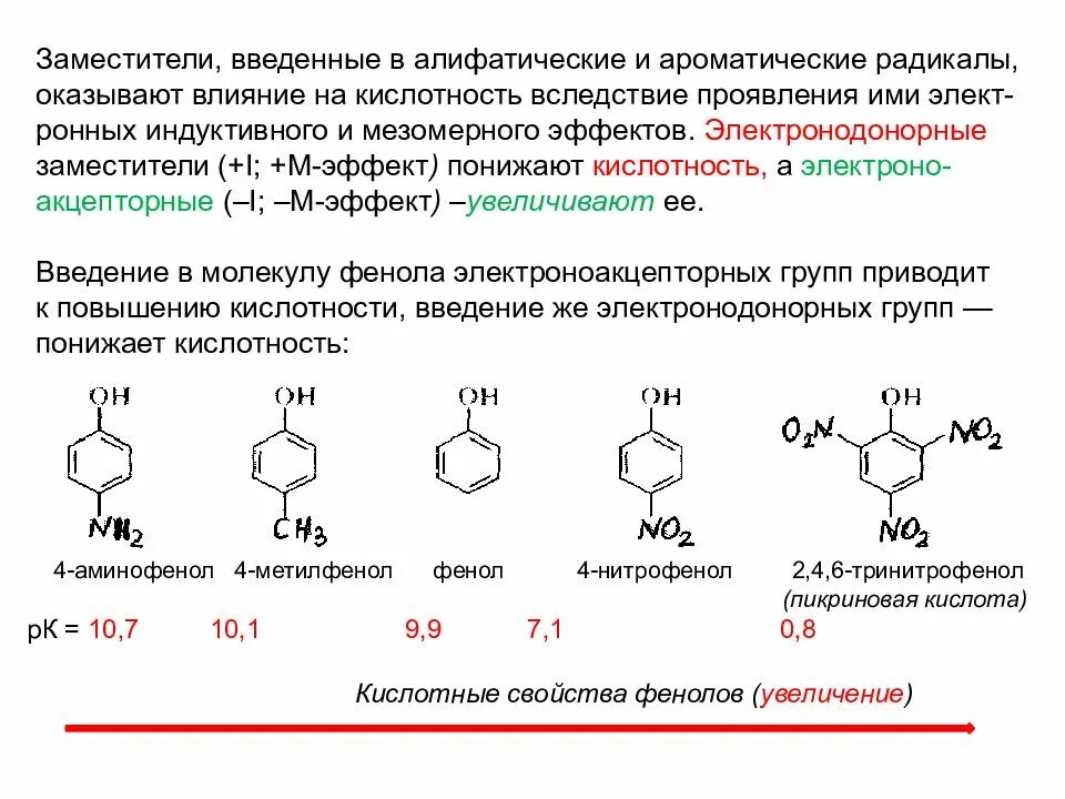 Увеличение кислотности ароматических соединений. Кислотность ароматических соединений. Основность алифатических и ароматических соединений. Влияние электронных эффектов на кислотность и основность.