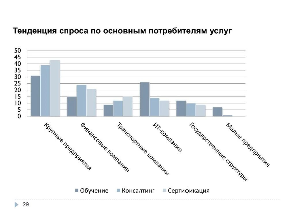 Тенденции спроса это. Тенденция спрос на рынке. Объем рынка танцевальных услуг. Рынок танцевальных услуг статистика. Направления спроса