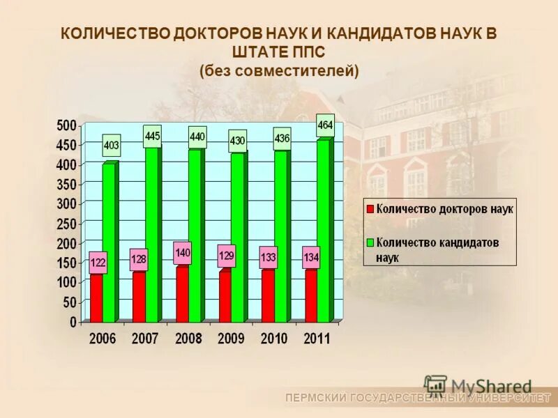 Сколько получают доктора наук. Средний возраст. Количество докторов наук в россии. Численность научных работников в ссср. Сколько в россии кандидатов наук.