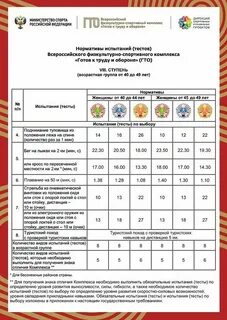Нормативы гто для 7 8 лет