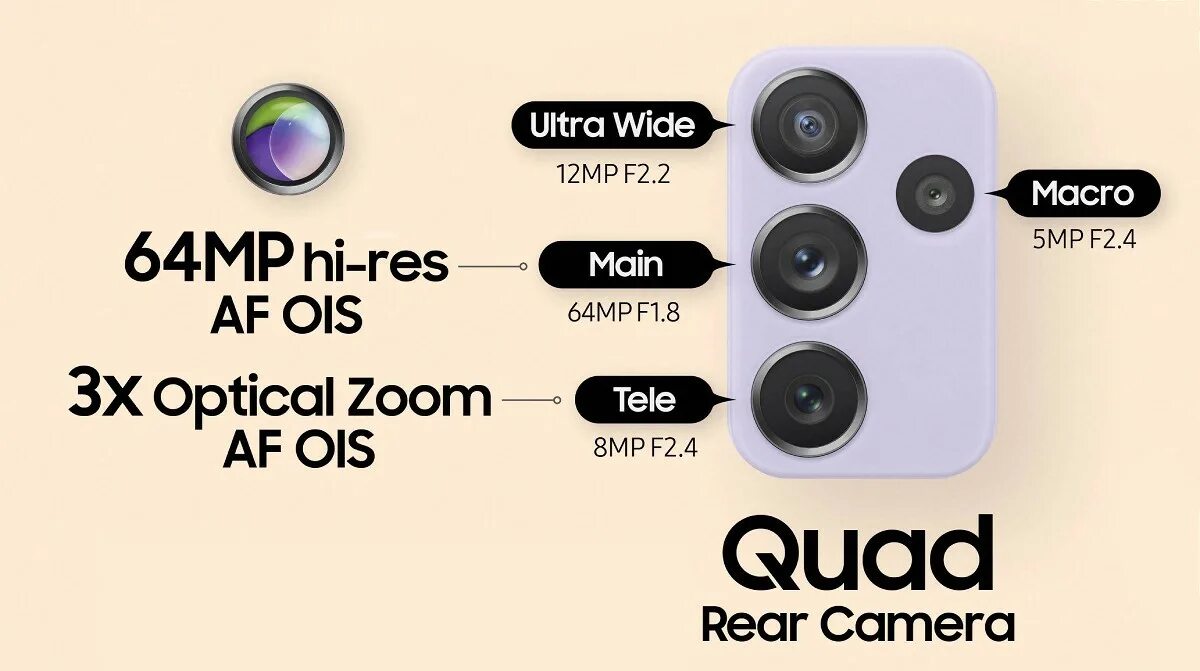 Самсунг а 52 камера. Samsung a72 камера. Samsung a 72 камера модуль. Samsung Galaxy a72 характеристики.