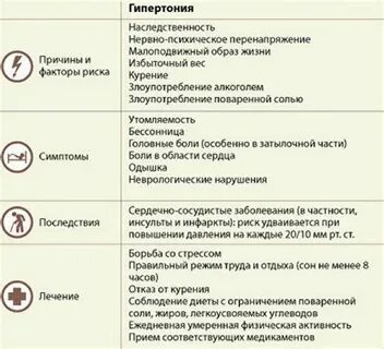Давление 150 90 какие таблетки