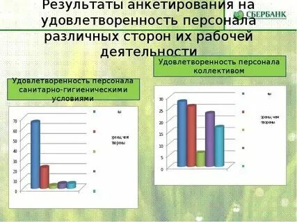 Тест федоренко психологический климат