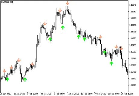 Indicators 1.16 5