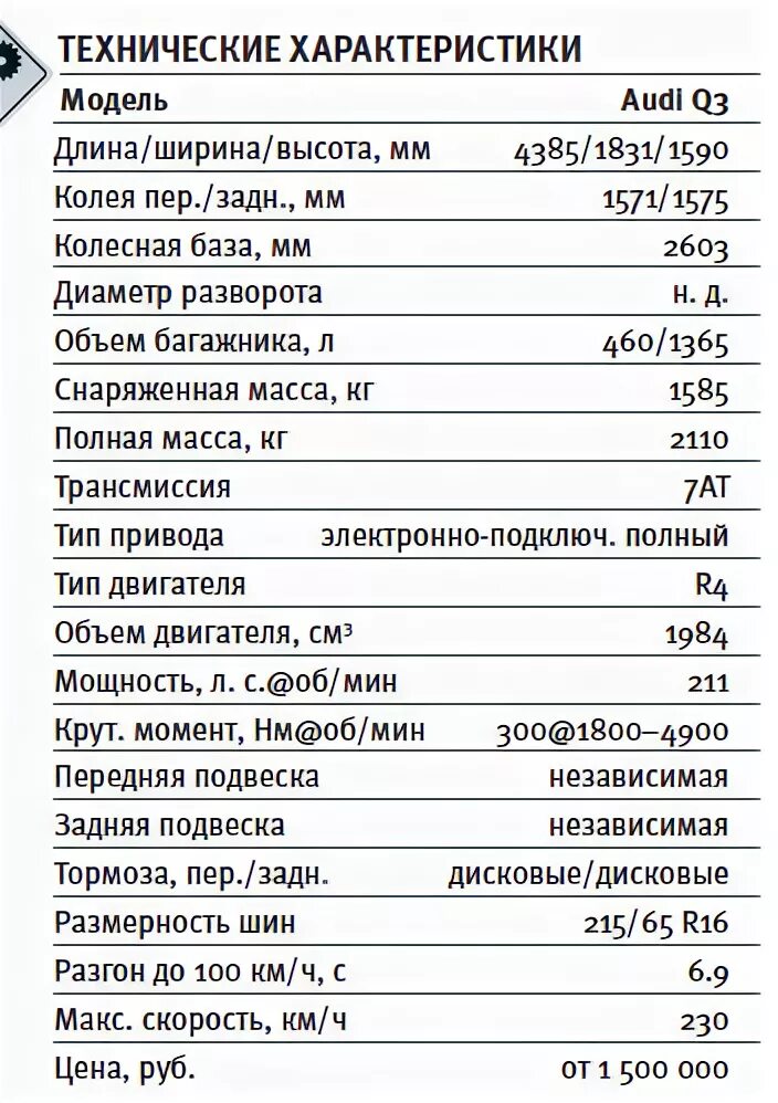 параметры audi q7. габариты салона ауди q5. колесная база ауди ку 3. Audi q5 колесная база. ауди ку7 габариты кузова.