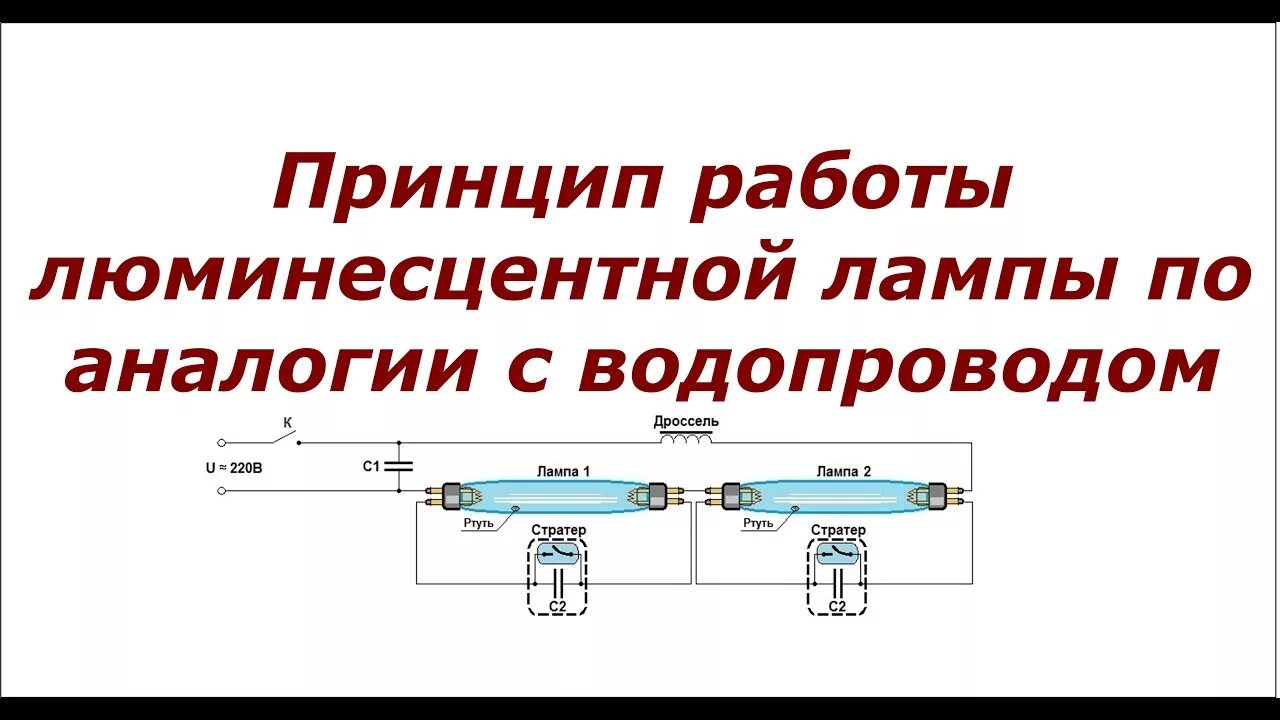 Назначение люминесцентной лампы. Принцип работы люминесцентной лампы. принцип действия люминесцентного светильника. принцип действия люминесцентной лампы. люминесцентные лампы принцип.