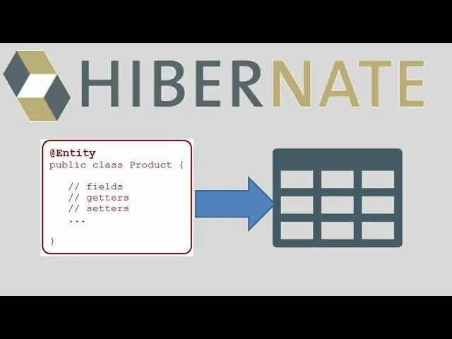 Hibernate create. Hibernate create