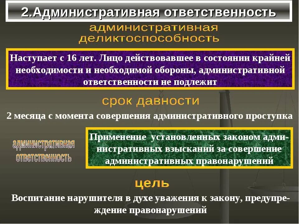 Административный проступок может и не быть правонарушением. Административная ответственность. Административные проступки и административная ответственность. Необходимость административного ответственность. Административная ответственность презентация.