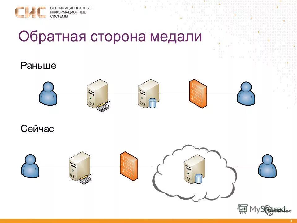 Аттестованная информационная система. Аттестованная информационная система