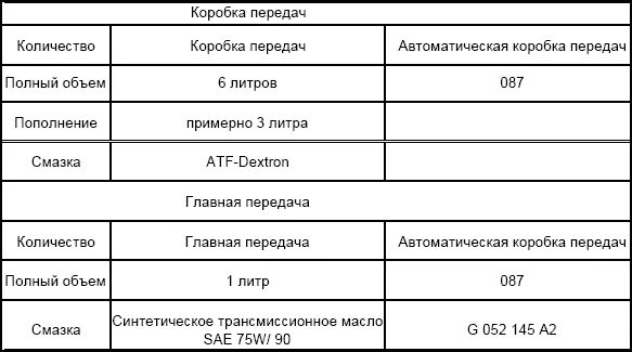 Сколько литров заливается в коробку передач. КПП ГАЗ 53 литров масла. Объем масла коробки ГАЗ 53. Объём масла в коробке передач ГАЗ 53. Сколько заливать масла в коробку ГАЗ 53.