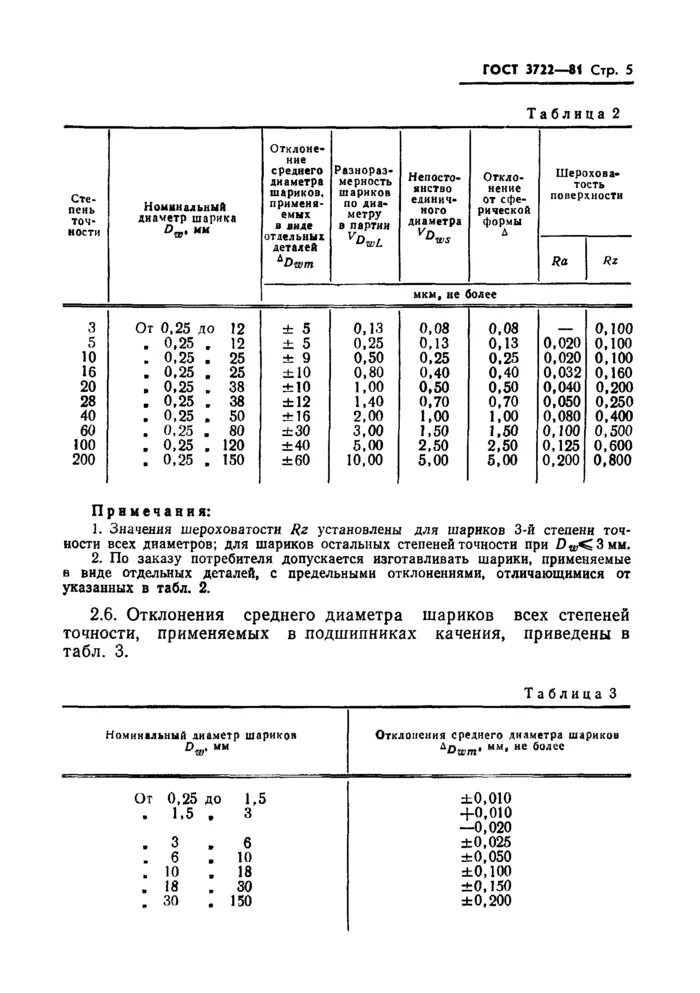 Степень точности шариков для подшипников. Шарик 10-100 ГОСТ 3722-81. ГОСТ на шарики для подшипников качения. ГОСТ 3722-81 шарики класс точности.