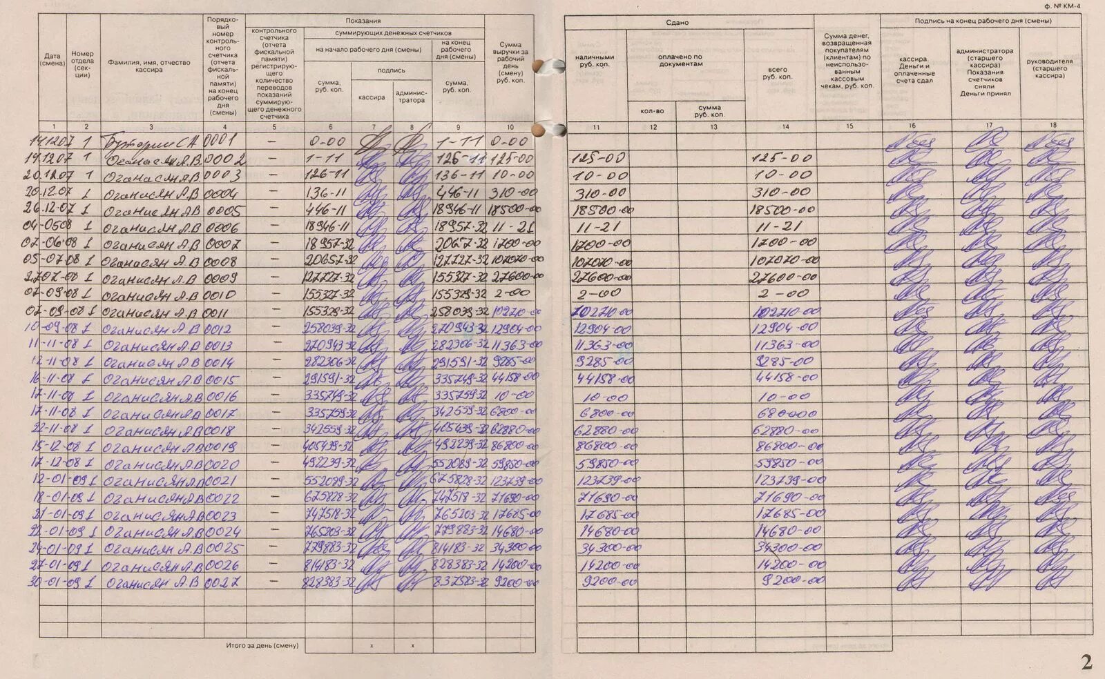 Журнал кассира-операциониста образец заполнения. Журнал кассира-операциониста образец заполненный. Как заполнять кассовый журнал образец. Журнал кассира-операциониста образец заполнения 2022.