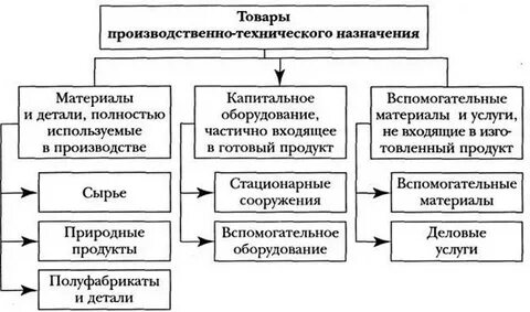 Продукция технического назначения
