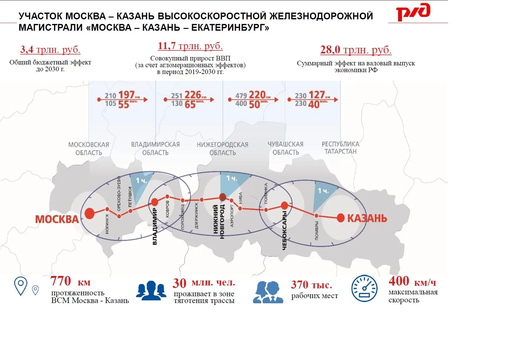 Сколько путей в казани. ВСМ Казань Екатеринбург схема. Москва Казань Екатеринбург высокоскоростная магистраль ВСМ. Скоростная магистраль Москва Казань Екатеринбург. Проект строительства ВСМ Москва Нижний Новгород Казань.