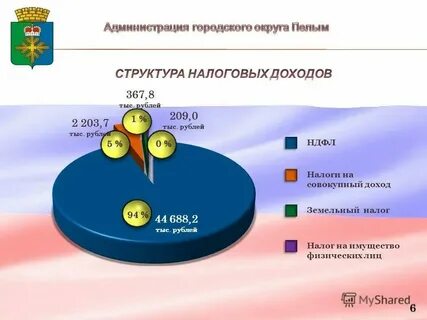 Налог гор