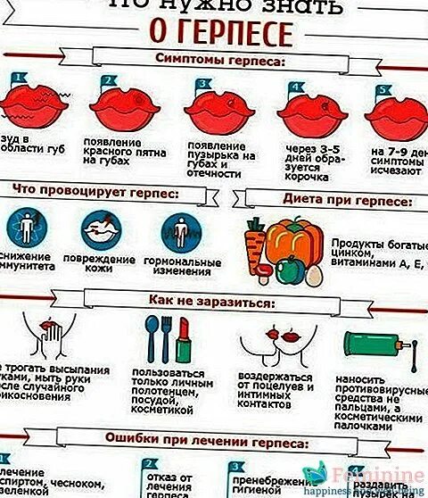 Какие витамины при герпесе. Диета при герпесе. продукты при герпесе. диета при генитальном герпесе. запрещенные продукты при герпесе.