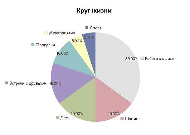 Диаграмма занятости. Диаграмма занятости для гардероба. Сферы жизни для гардероба. Диаграмма образа жизни.