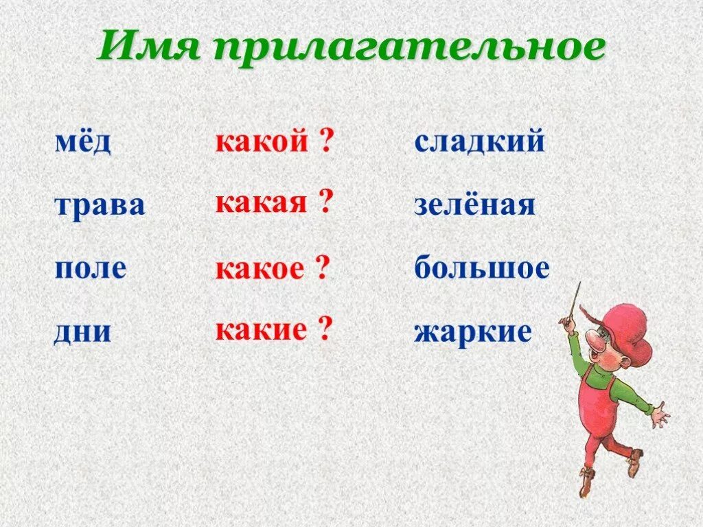 Имя прилагательное 2 кл. Имя прилагаемое. Что такое прилагательное?. Имя прилагательное 2 класс.