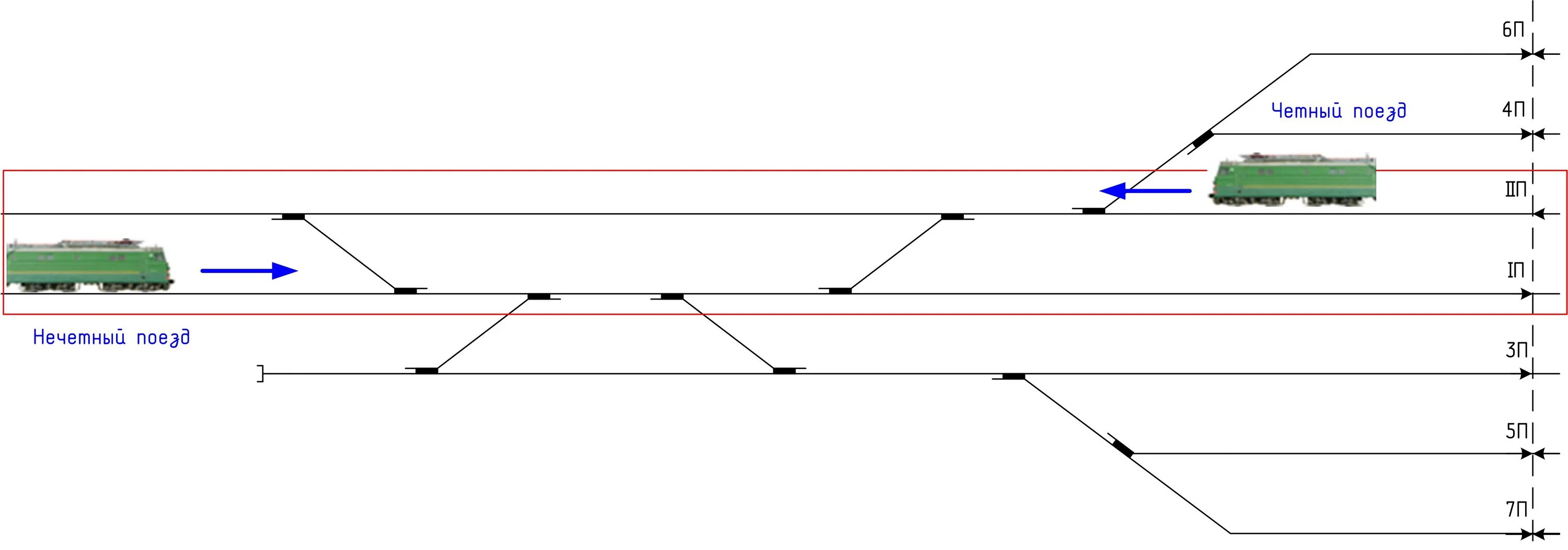 Схема однониточного плана станции. Четный и Нечетный путь на железной дороге. Четные и нечетные поезда направления. Четный поезд и Нечетный поезд. Внимание поезд нечетный