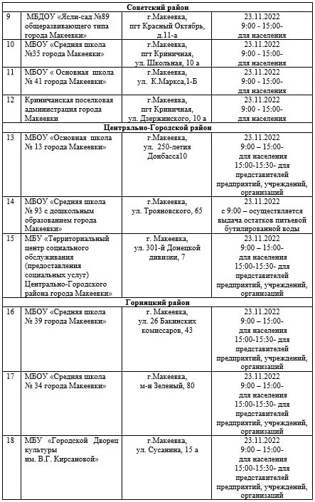 Пункт выдачи днр макеевка. Пункт выдачи днр макеевка