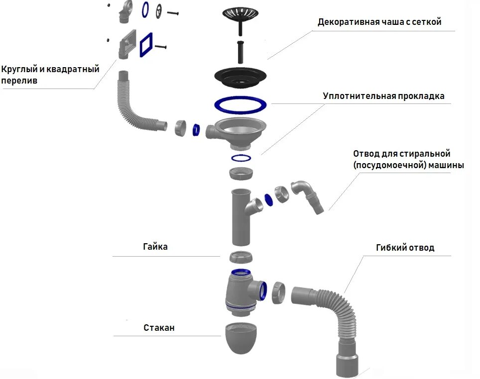 Сборка раковины на кухне. Сифон схема сборки АНИПЛАСТ для раковины. Схема сборки кухонного сифона. Сифон а0145s схема сборки. Сифон ld0515sa15 схема сборки.