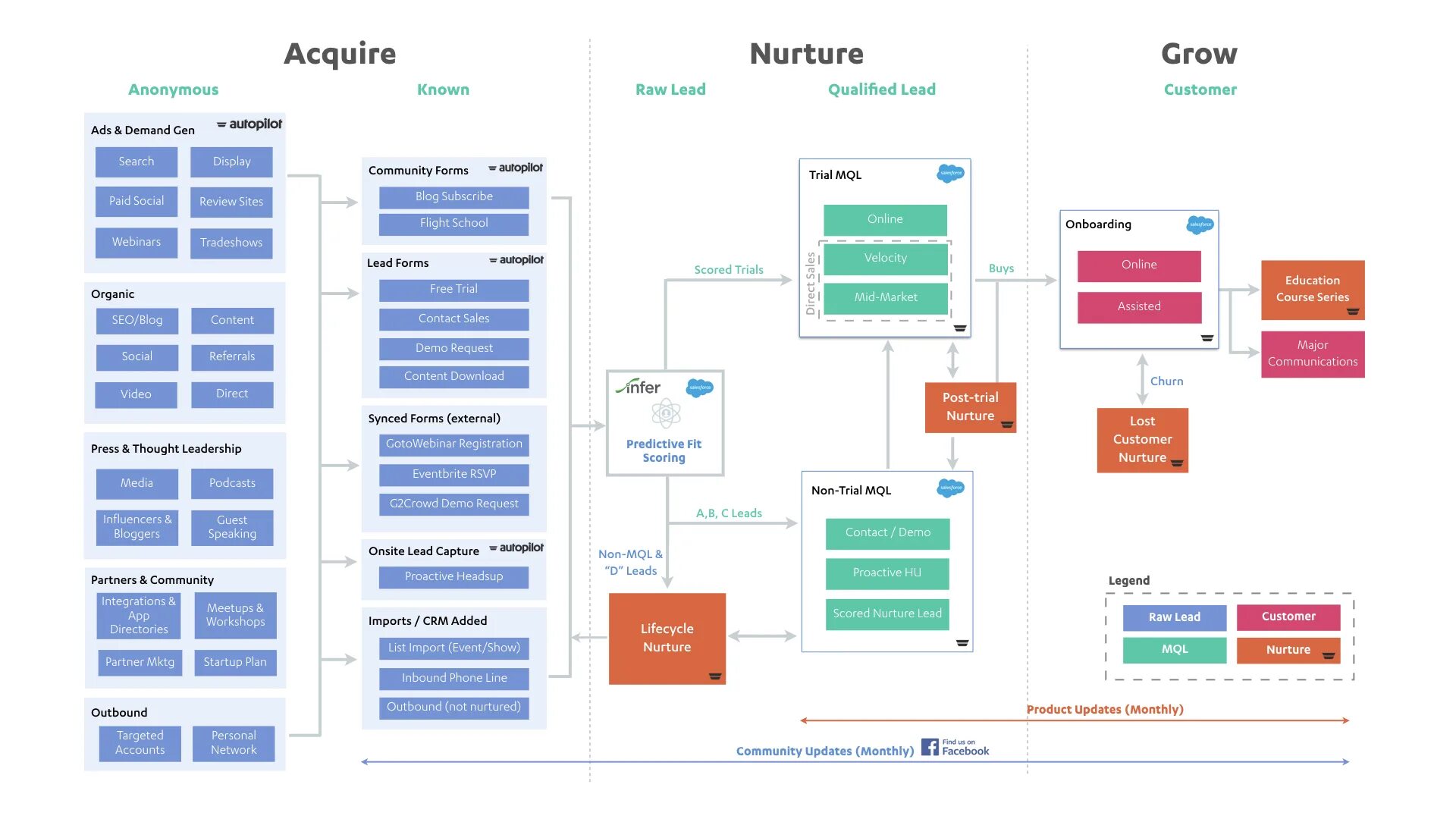 CRM И email-маркетинг. Диаграмма ПС. Архитектура сервиса midjourney. NASCIO Architecture Toolkit схема.