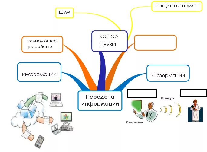 Передай сообщение дома