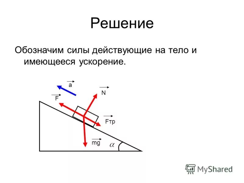 движение по наклонной плоскости физика формулы. движение тела по наклонной плоскости вверх. движение по наклонной плоскости формулы. задачи на наклонную плоскость. движение по наклонной прямой.