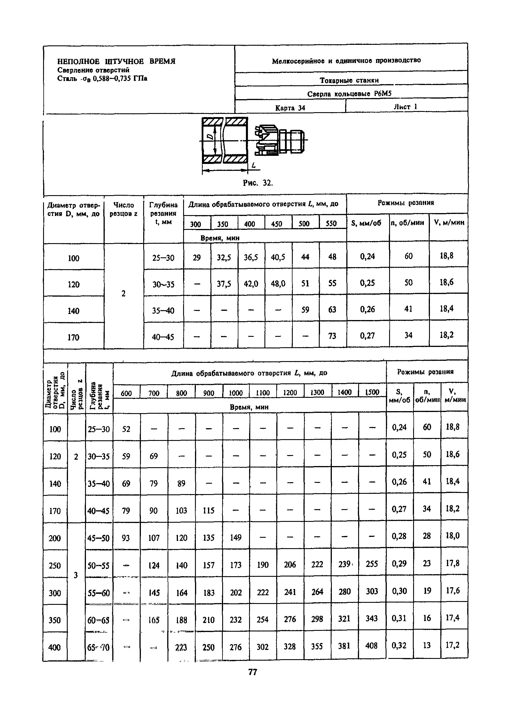 Нормы на сверление отверстий в металле. Скорость сверления на токарном станке. Норма времени на сверление отверстий в металле на станке. Норма времени на сверление отверстий в металле на станке. Нормы времени на сверление отверстий на сверлильном станке.