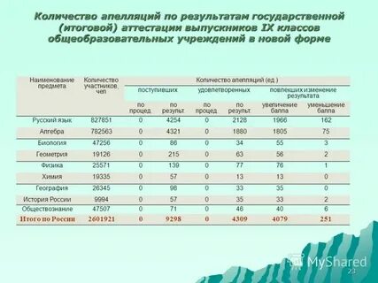 Характеристики на среднего выпускника 9 класса