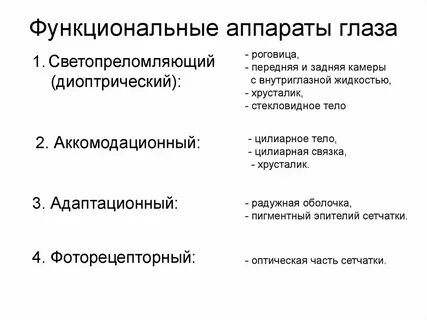 Функциональные глаза