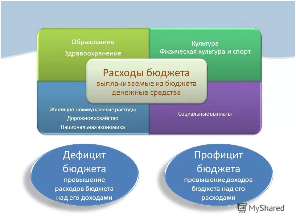 социальные расходы бюджета. расходы на социальную сферу в россии. социальные расходы. рф затраты на социальную сферу. расходы бюджета на социальные выплаты.