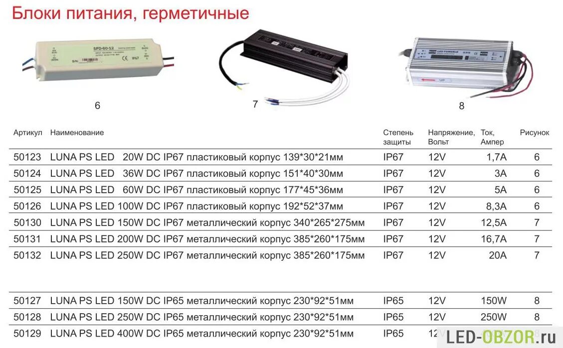 Как расчитать БП для светодиодной ленты. Трансформатор для светодиодной ленты 12 вольт 5 метров. Блок питания 12 ампер для светодиодной ленты. Блок питания для светодиодной ленты 12в com.