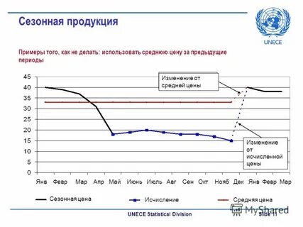 Сезонный период работы