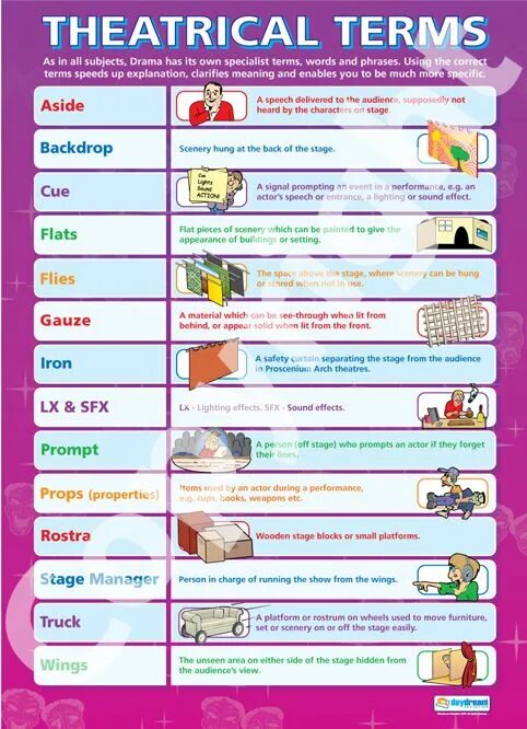 Лексика по тем Theatre. Театр на английском языке. Theatre terms. At the Theatre Worksheets. Theatre vocabulary