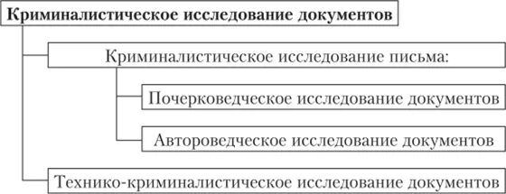 Содержание криминалистической техники. Содержание криминалистической техники