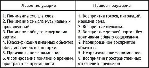 Правое и левое полушарие соединяет