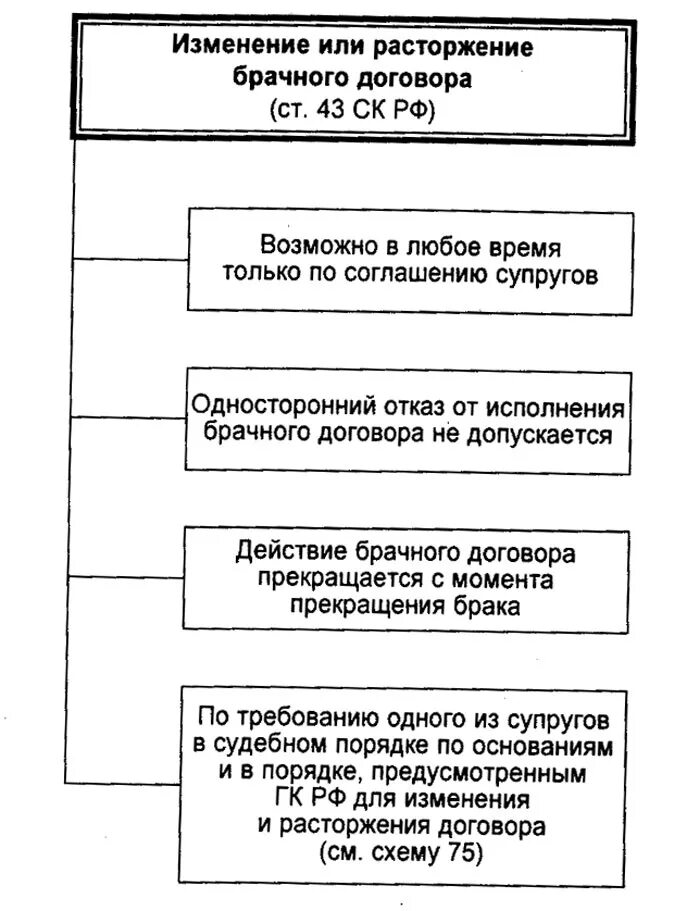 2 изменение и расторжение договоров