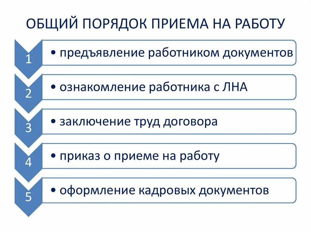 Последовательность принятия на работу сотрудника. Установите порядок приема сотрудника на работу:. Этапы оформления приема на работу. Порядок оформления документов при приеме на работу. Порядок оформления группы