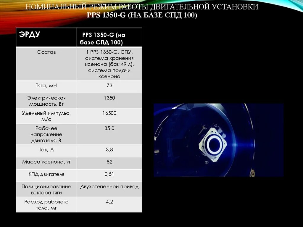 Масса ксенона. Стационарный плазменный двигатель 1350. Номинальный режим работы двигателя. PPS-1350. СПД-100.