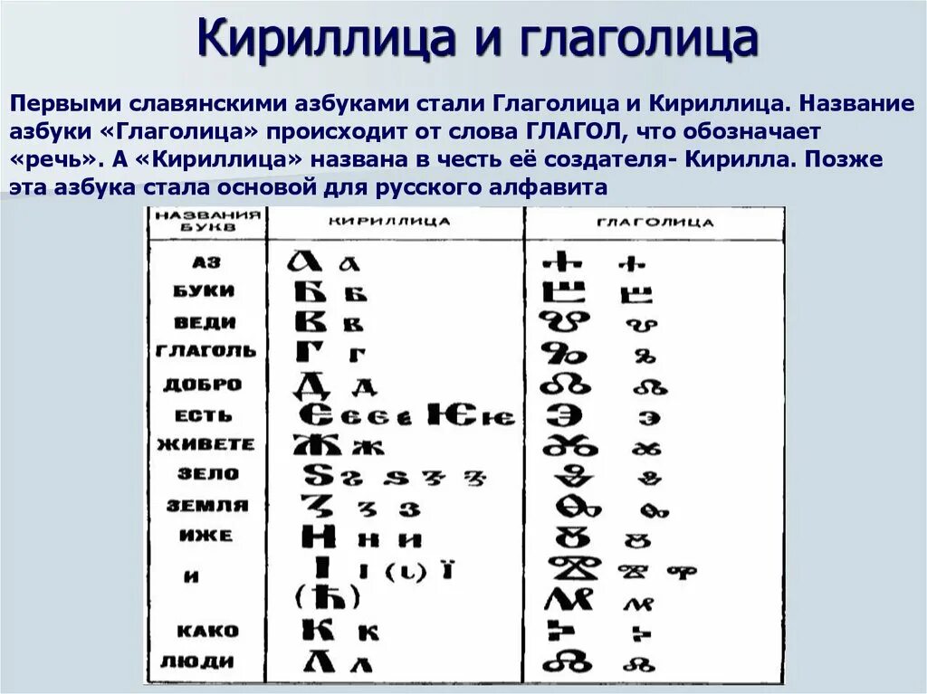 Азбука глаголица и кириллица. Славянская Азбука глаголица. Древние азбуки глаголица и кириллица. Отличия глаголицы кириллицы и азбуки. 2 славянские азбуки