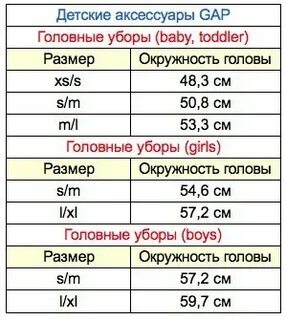 Можно ли гап