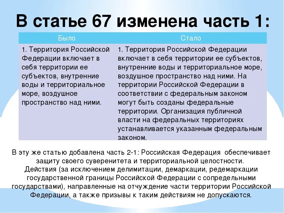 Ст 67 Конституции РФ. Изменения ст 67 Конституции. Конституция РФ ст 67.1.2. 67 Статья Конституции часть 2. Важные поправки в конституции 2020